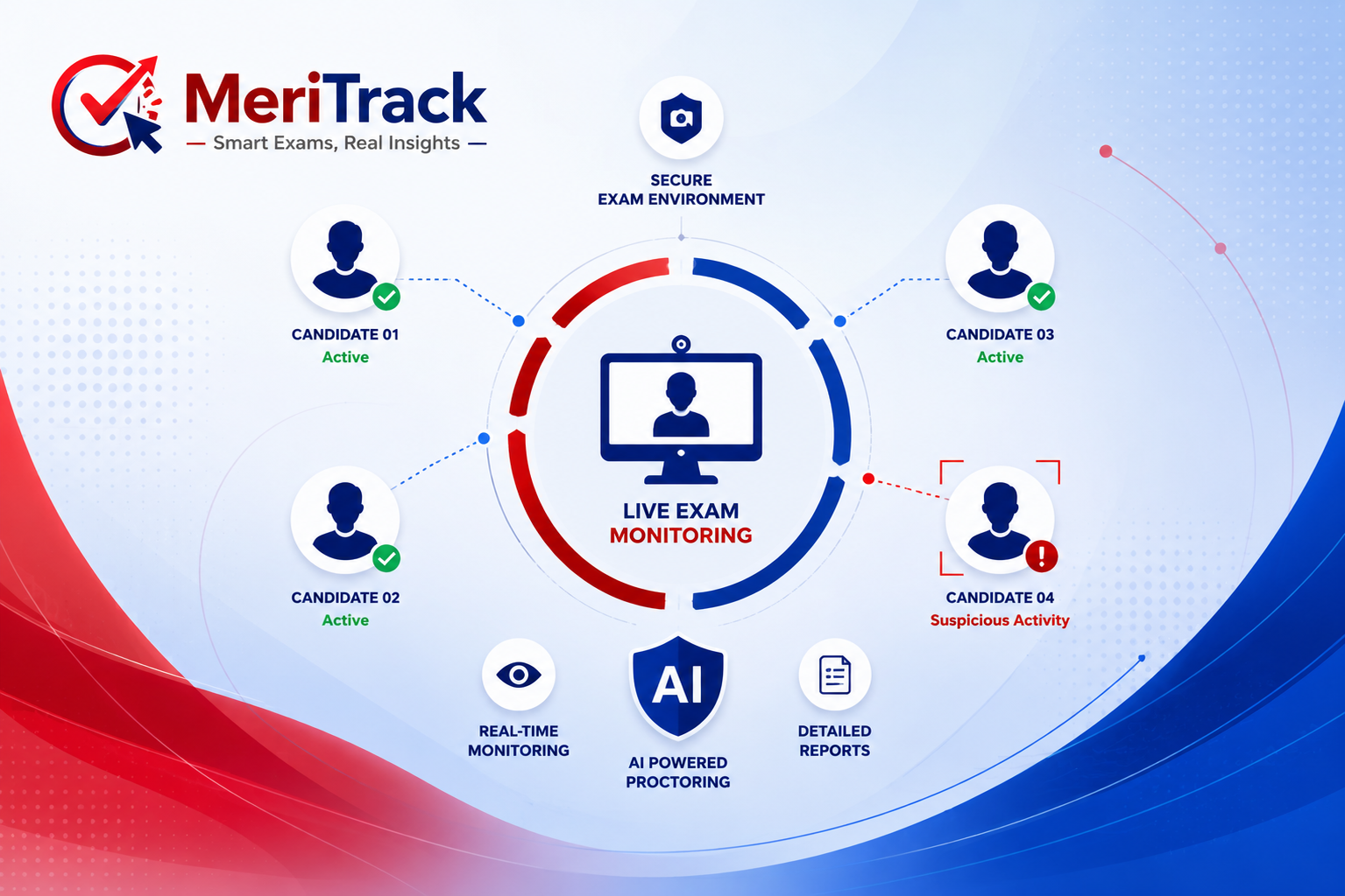 MeriTrack Dashboard